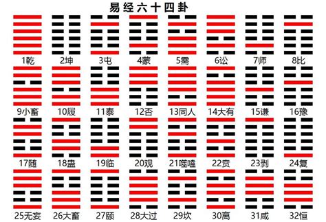 2023易經卦象|今日卦象，每日卦象查询，周易占卜每日一卦